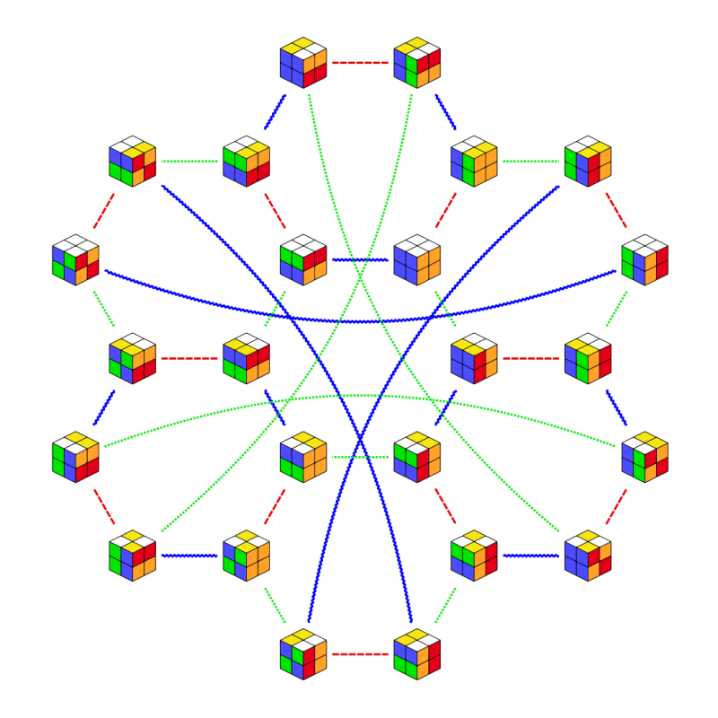 Rubik’s Cube state graph